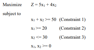 Show graphically why the following LP model can