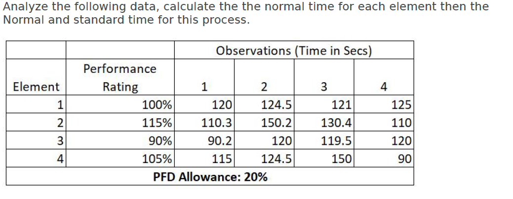Analyze the following data, calculate the the