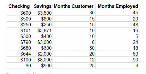 Using the approach described in 10.6, classify