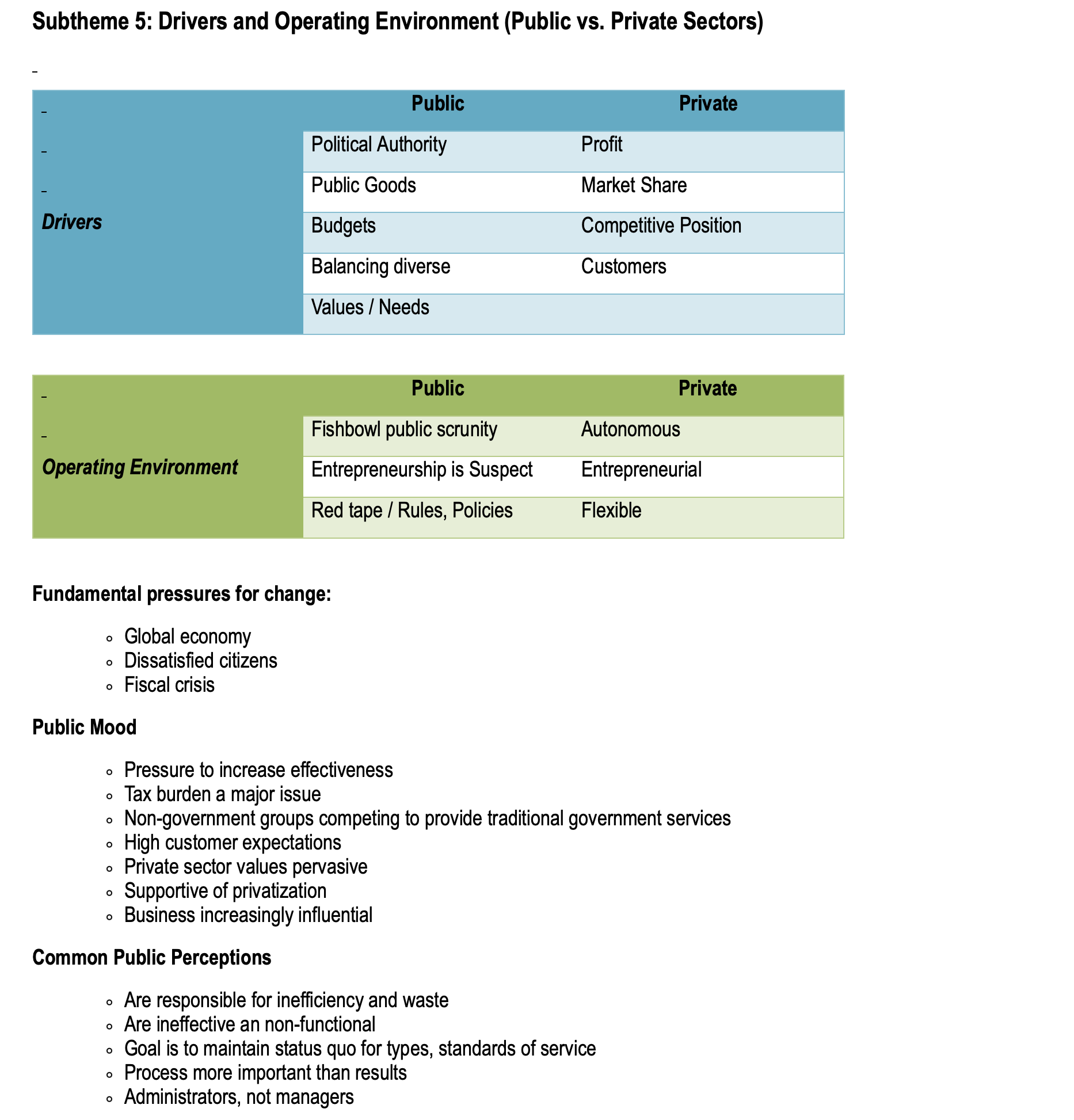 Learning Goals /Outcomes Upon completion of this