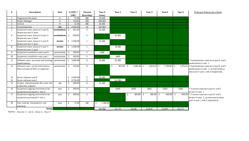 Together with your school team, you design and