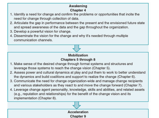 Analyzing a Change Process through the Change