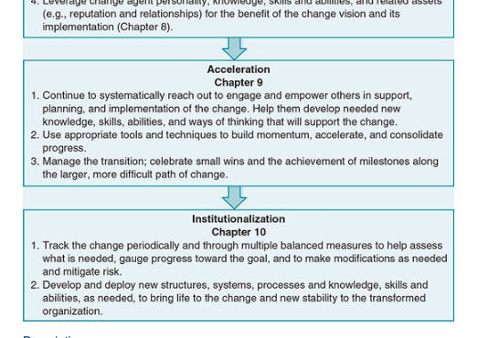 Analyzing a Change Process through the Change