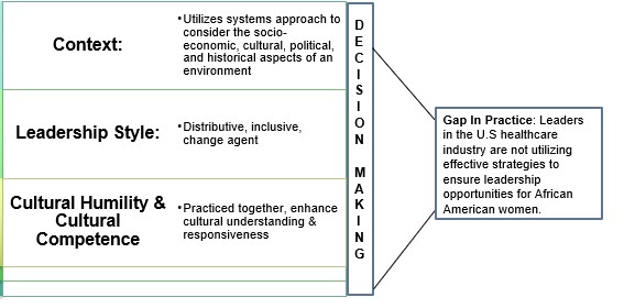 The framework is good, but I need help figuring