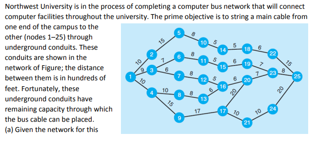 Please help with this network problem for my