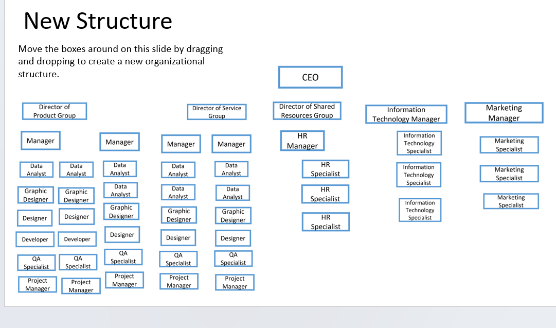 New Structure Move the boxes around on this slide