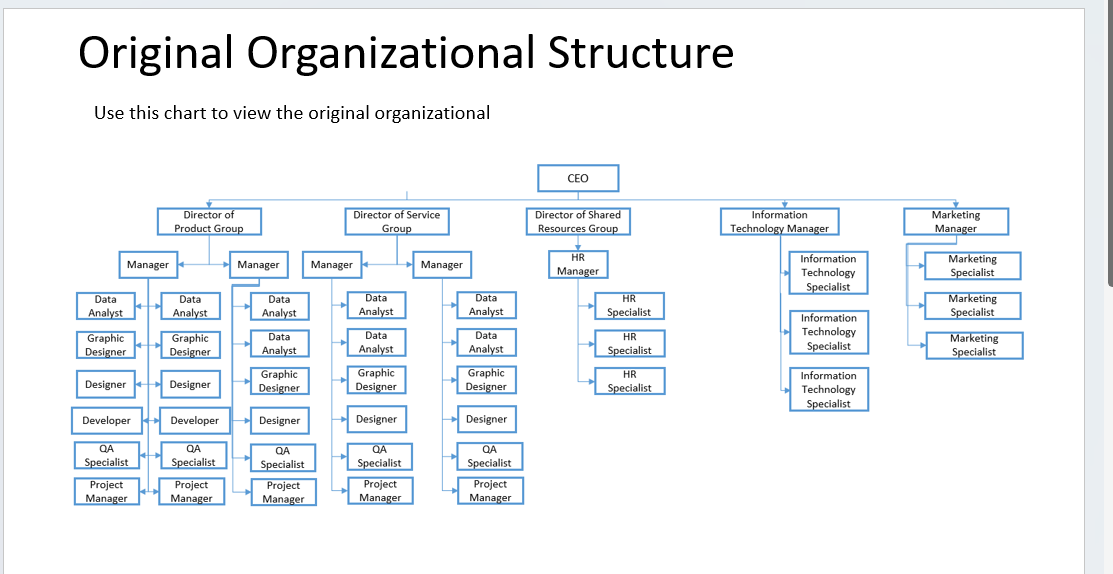 New Structure Move the boxes around on this slide