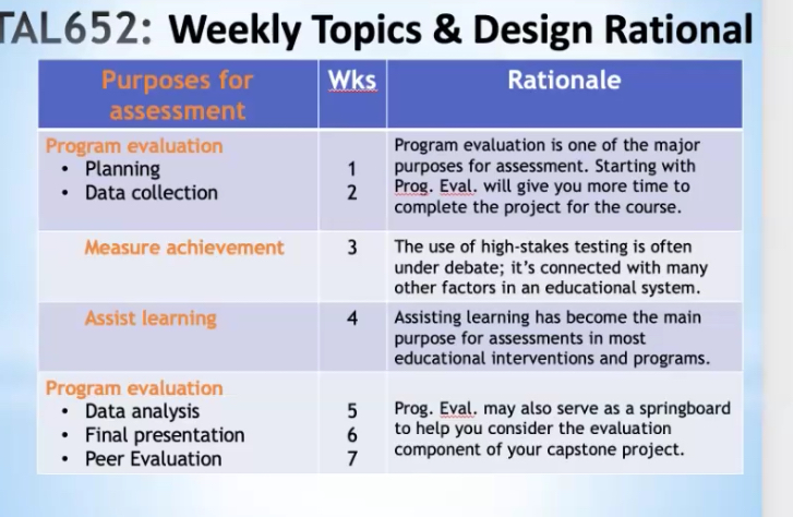 From the attached please answer the following: If