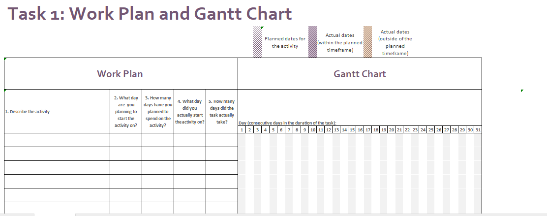 \fTask 1: Work Plan and Gantt Chart Actual dates