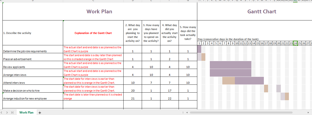 \fTask 1: Work Plan and Gantt Chart Actual dates