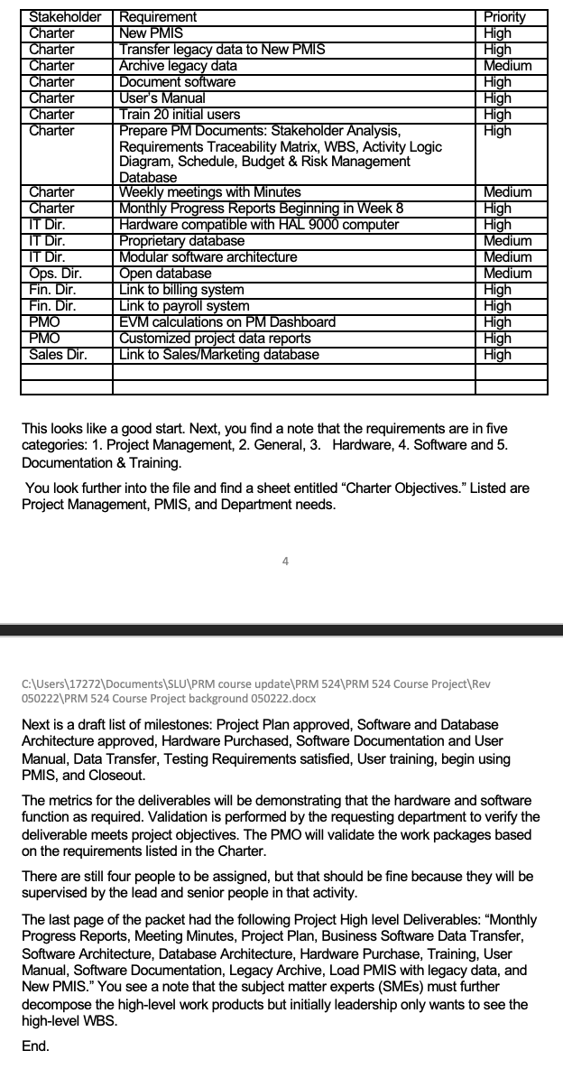 Using the information in the LSI PMIS project,