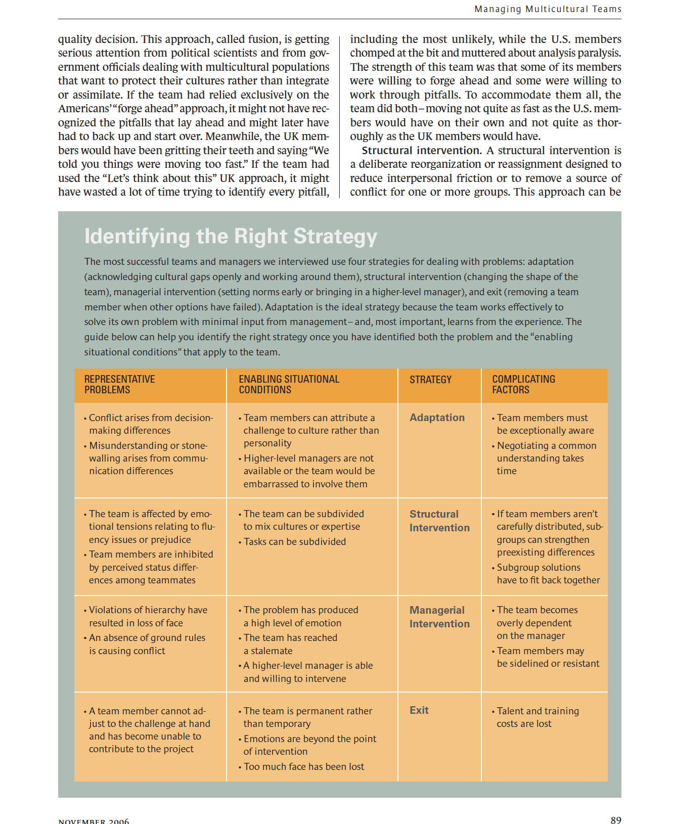 Teams whose members come from different nations