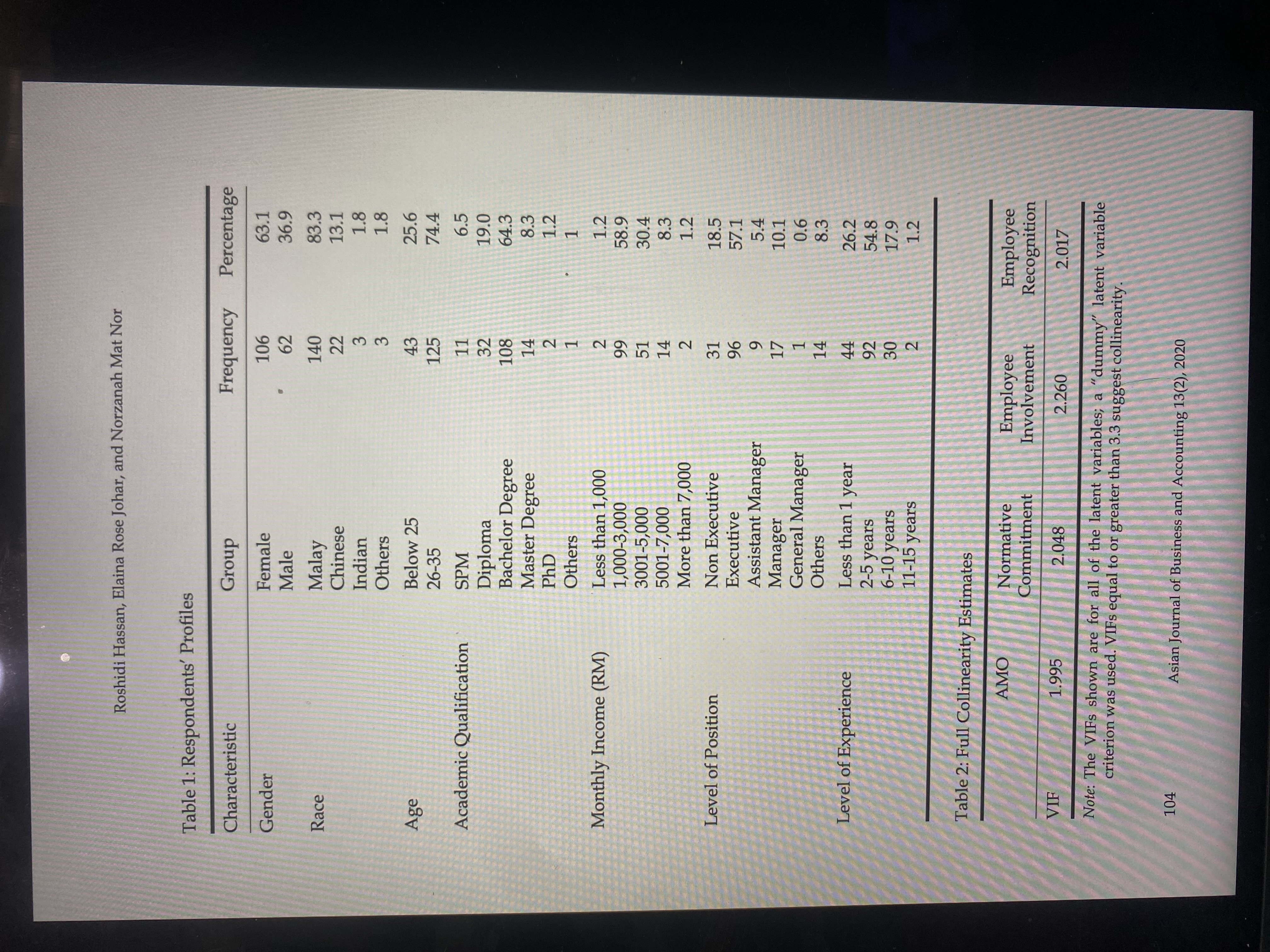 Critically evaluate the following article. Not