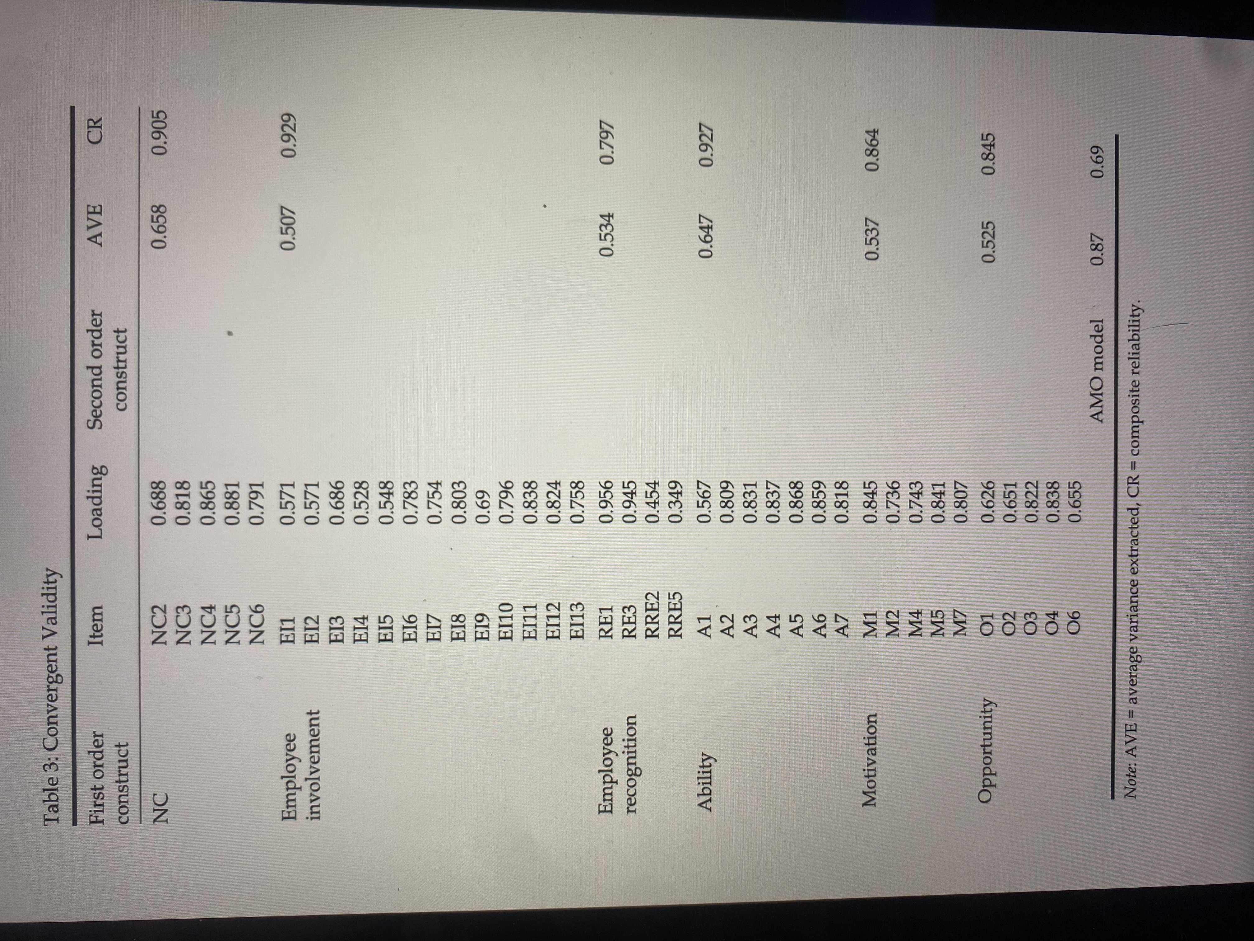 Critically evaluate the following article. Not