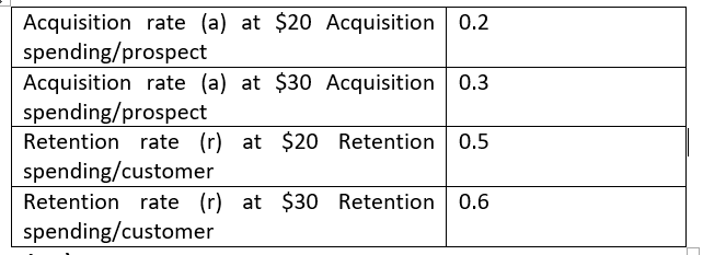Consider the allocation decision between