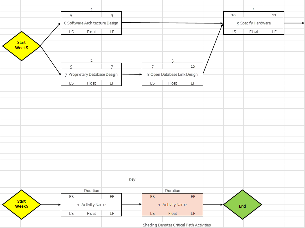 In Assignment 3, I need help to create a