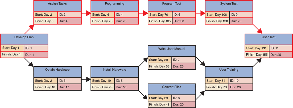 Continuing Case Analysis: Personal Trainer