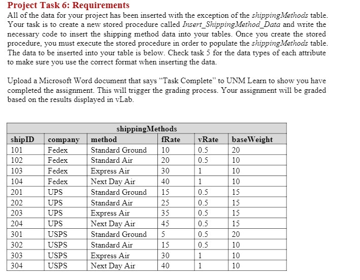Project Task 6: Requirements All of the data for