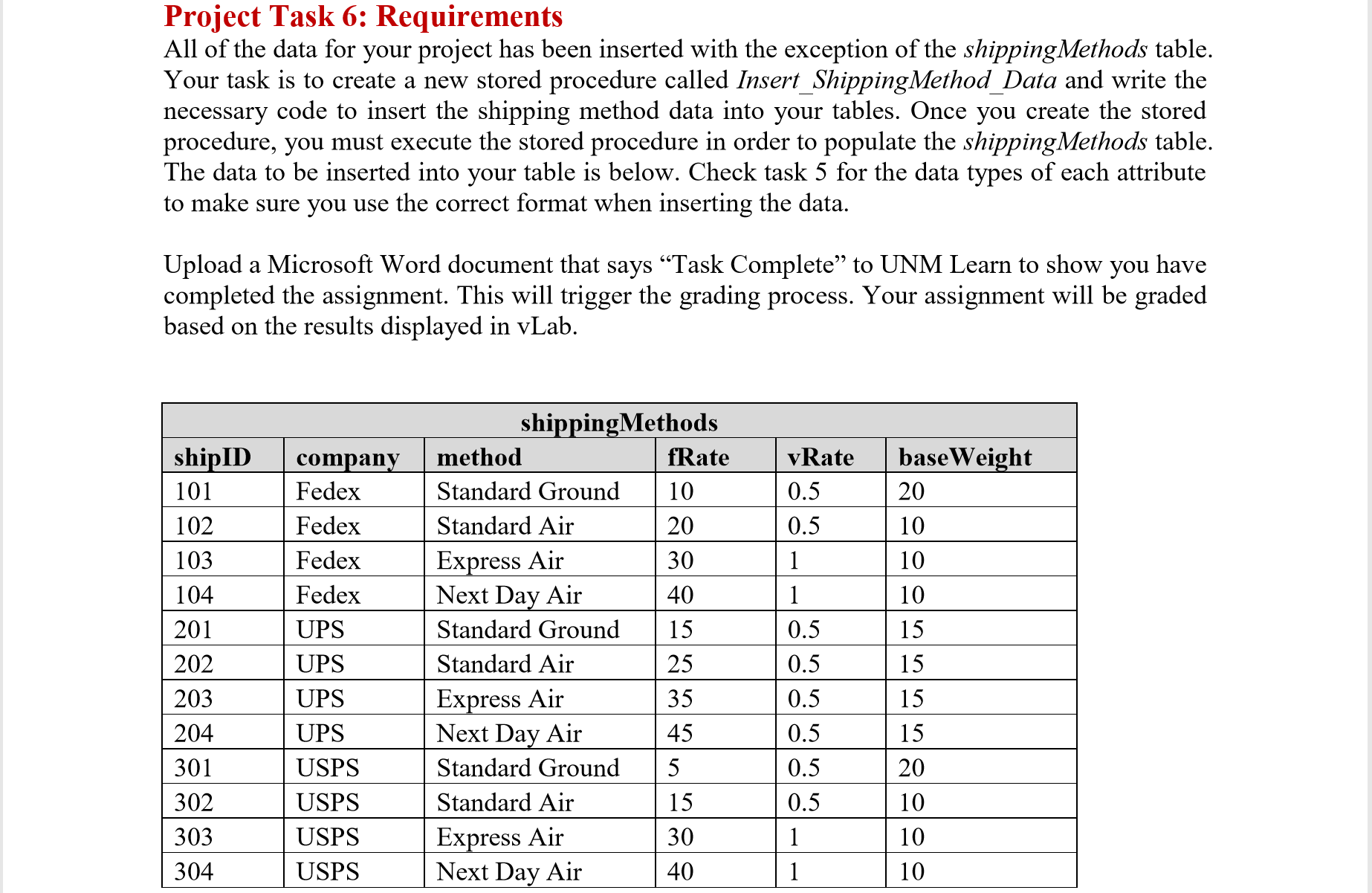 I need the stored procedure created just like the