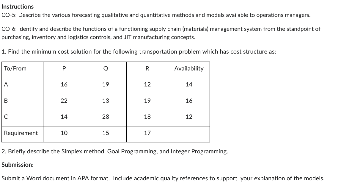 Instructions CO-5: Describe the various