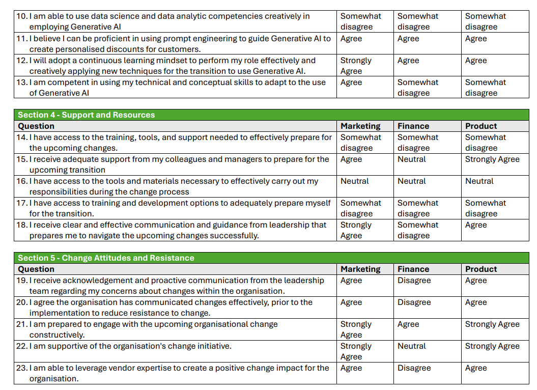 Support with creating a change management plan