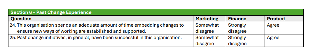 Support with creating a change management plan