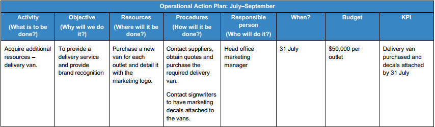 You receive an email from Liz Hitchens, Marketing