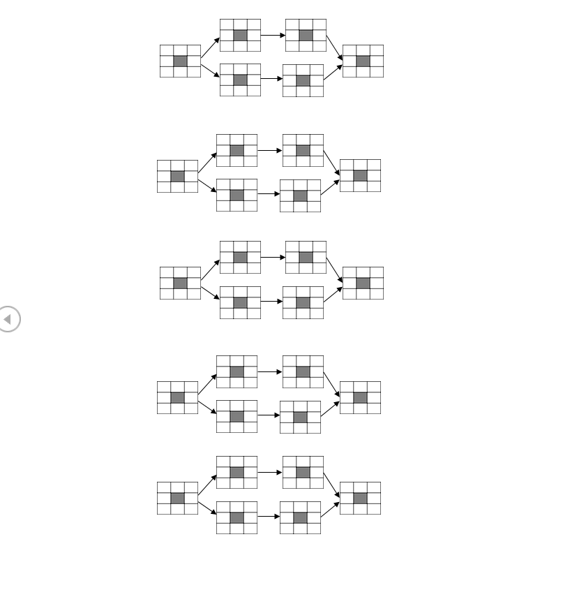 BUSM 3308 Techniques for Projects STUDENT NAME