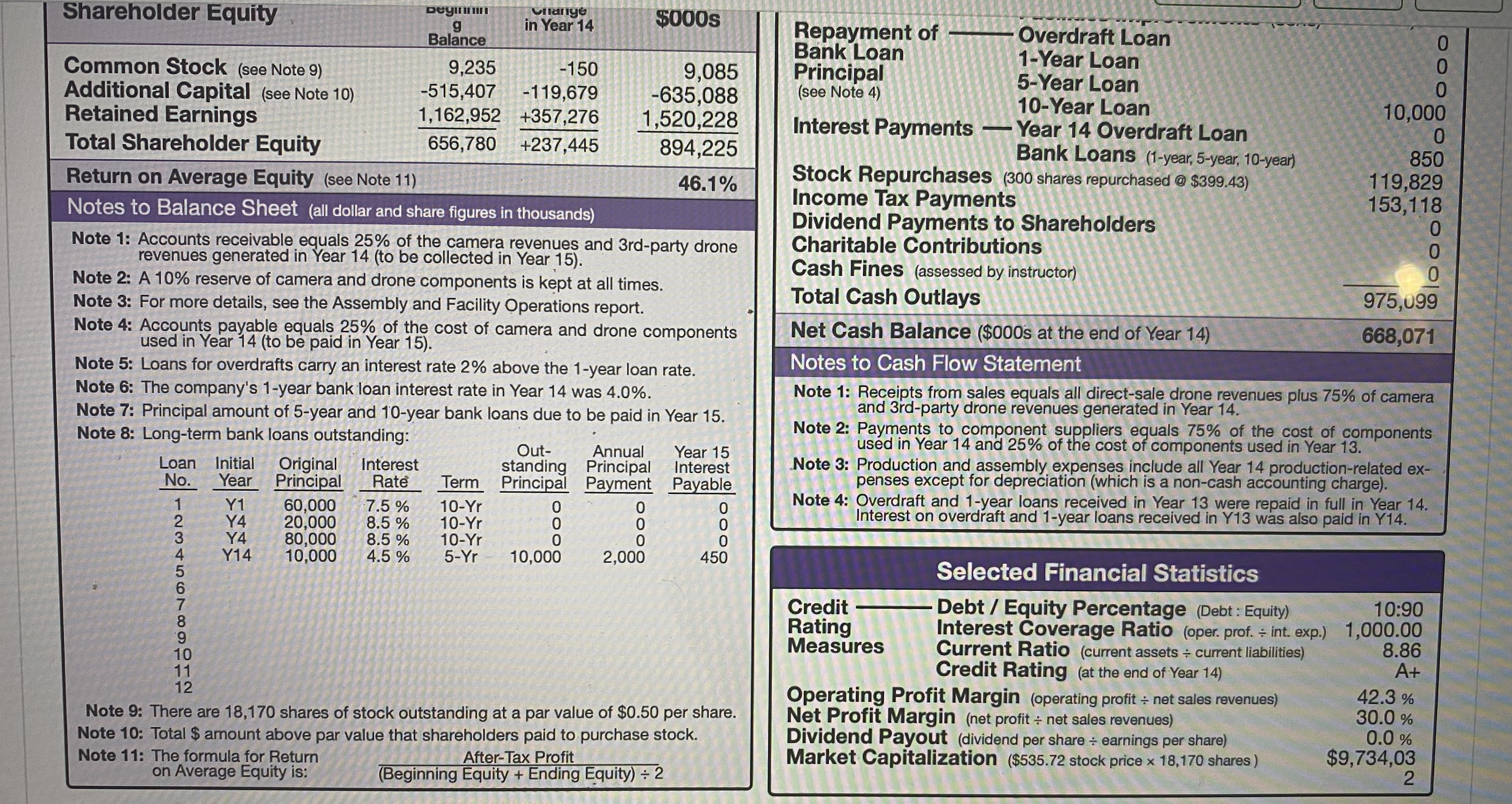 Based on these statements. How do you think is