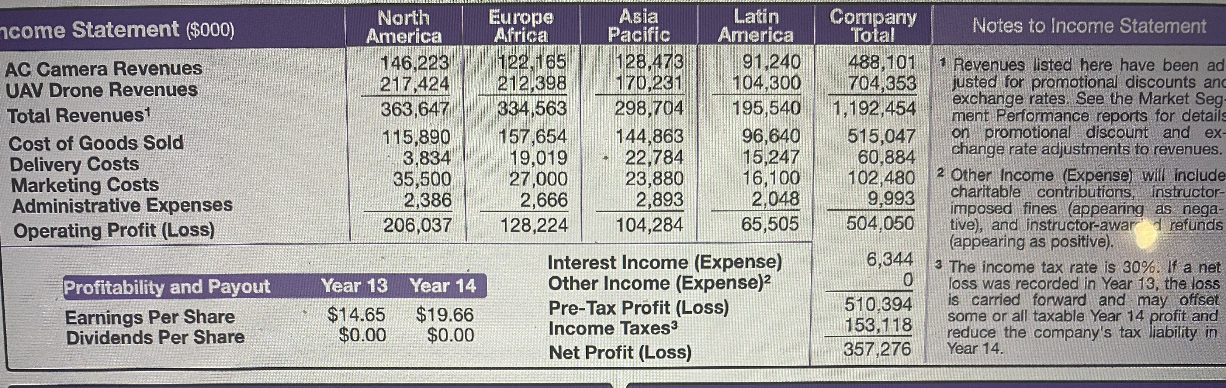 Based on these statements. How do you think is