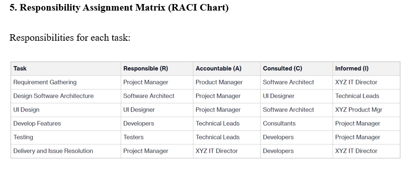 Overview One important project planning activity