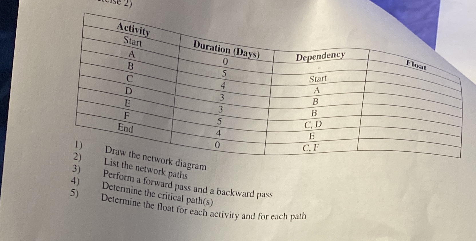 [Se 2) Float Activity Dependency Duration (Days)