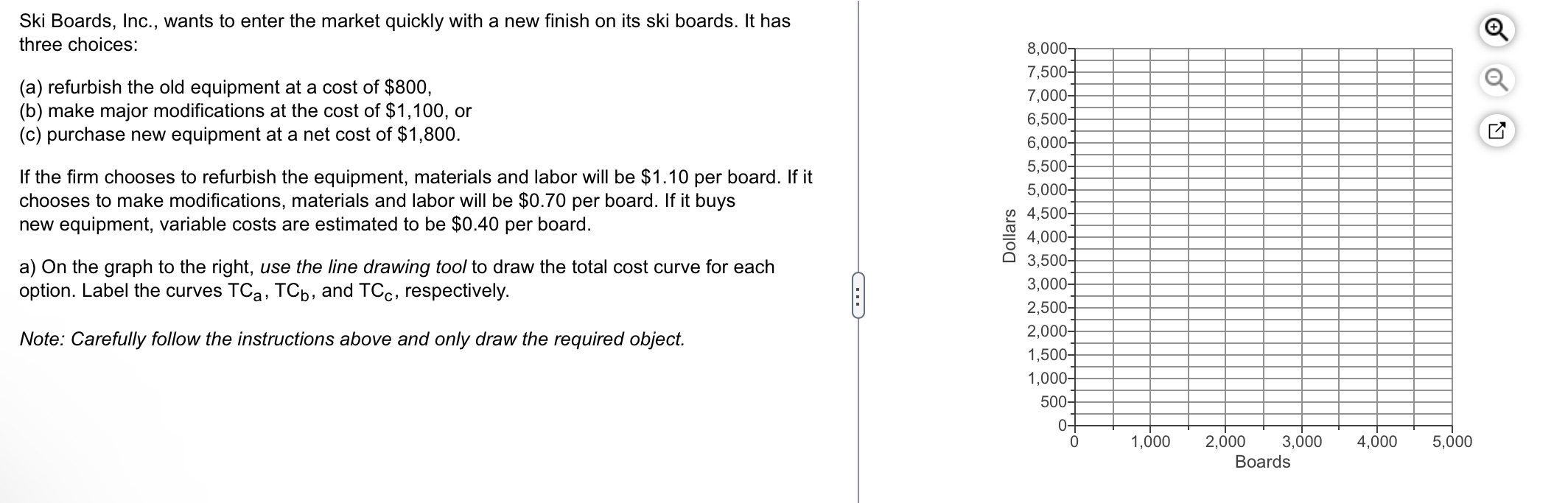 Develop a graph with the following information
