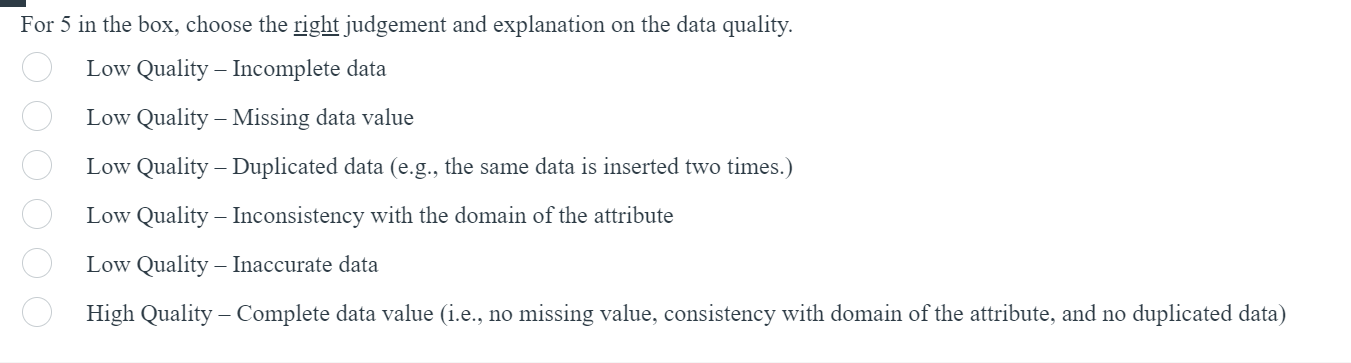 Store dataset St Num ZIP Established telNo