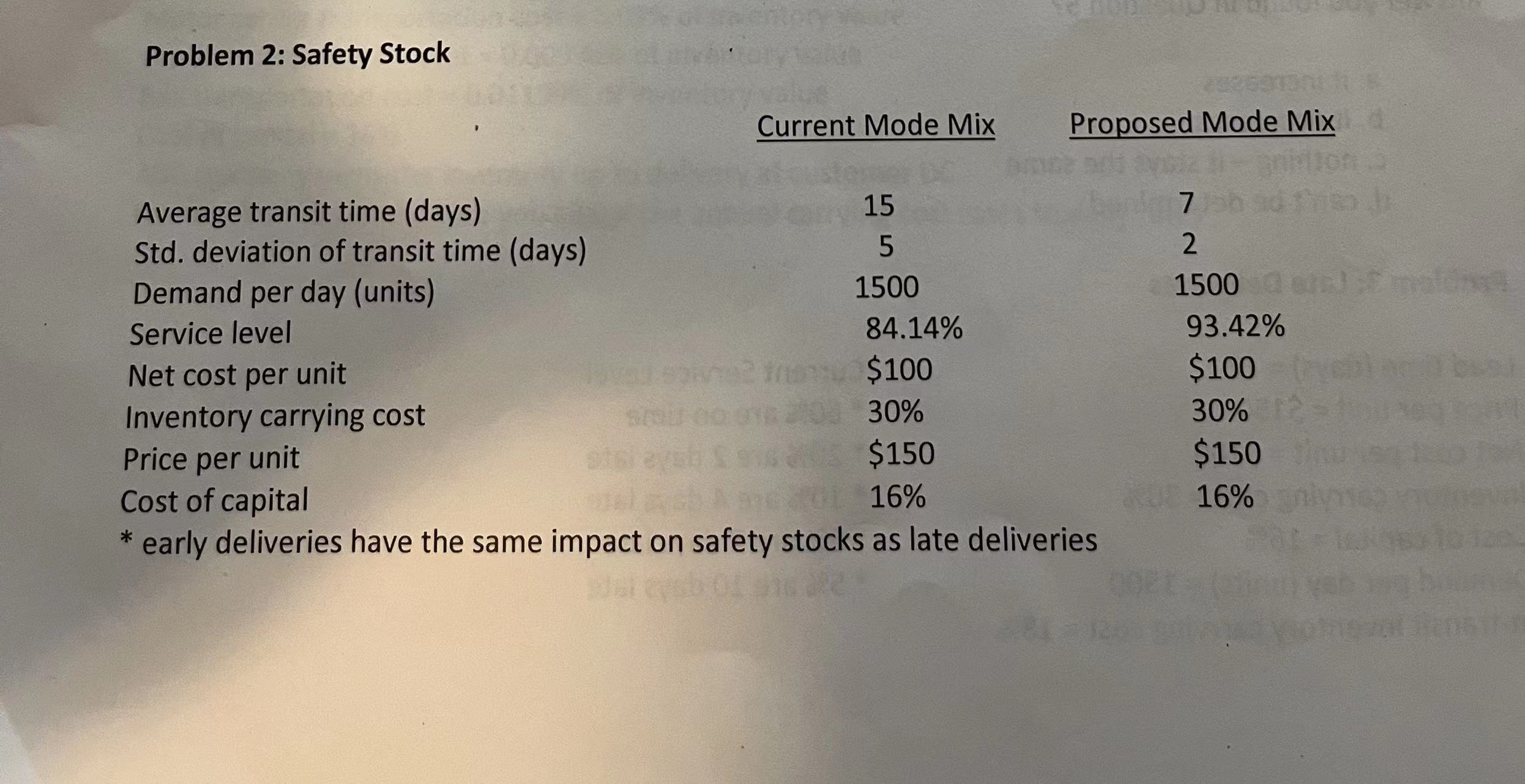 Please solve all questions of this problem steps