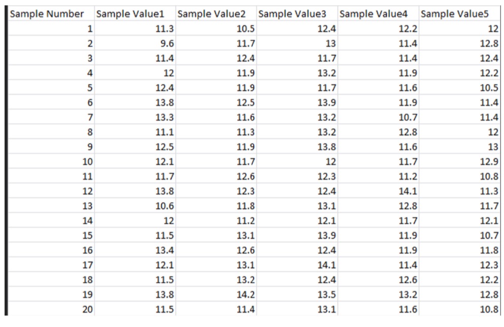 (1)*Construct an X bar chart and anR