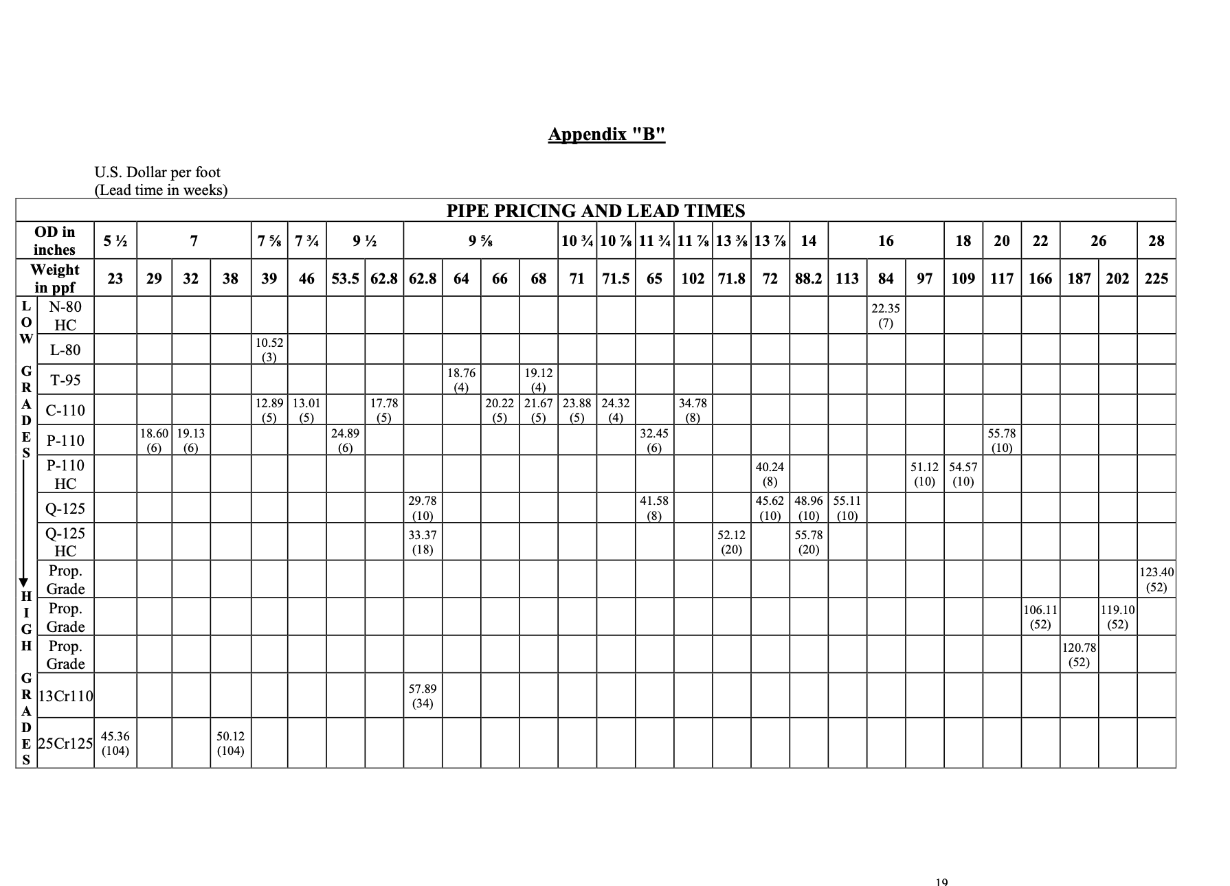 this is the whole case study. i need help with