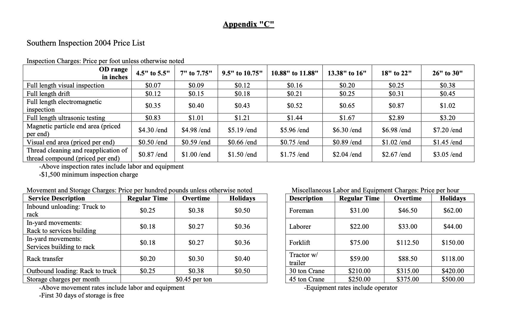 this is the whole case study. i need help with