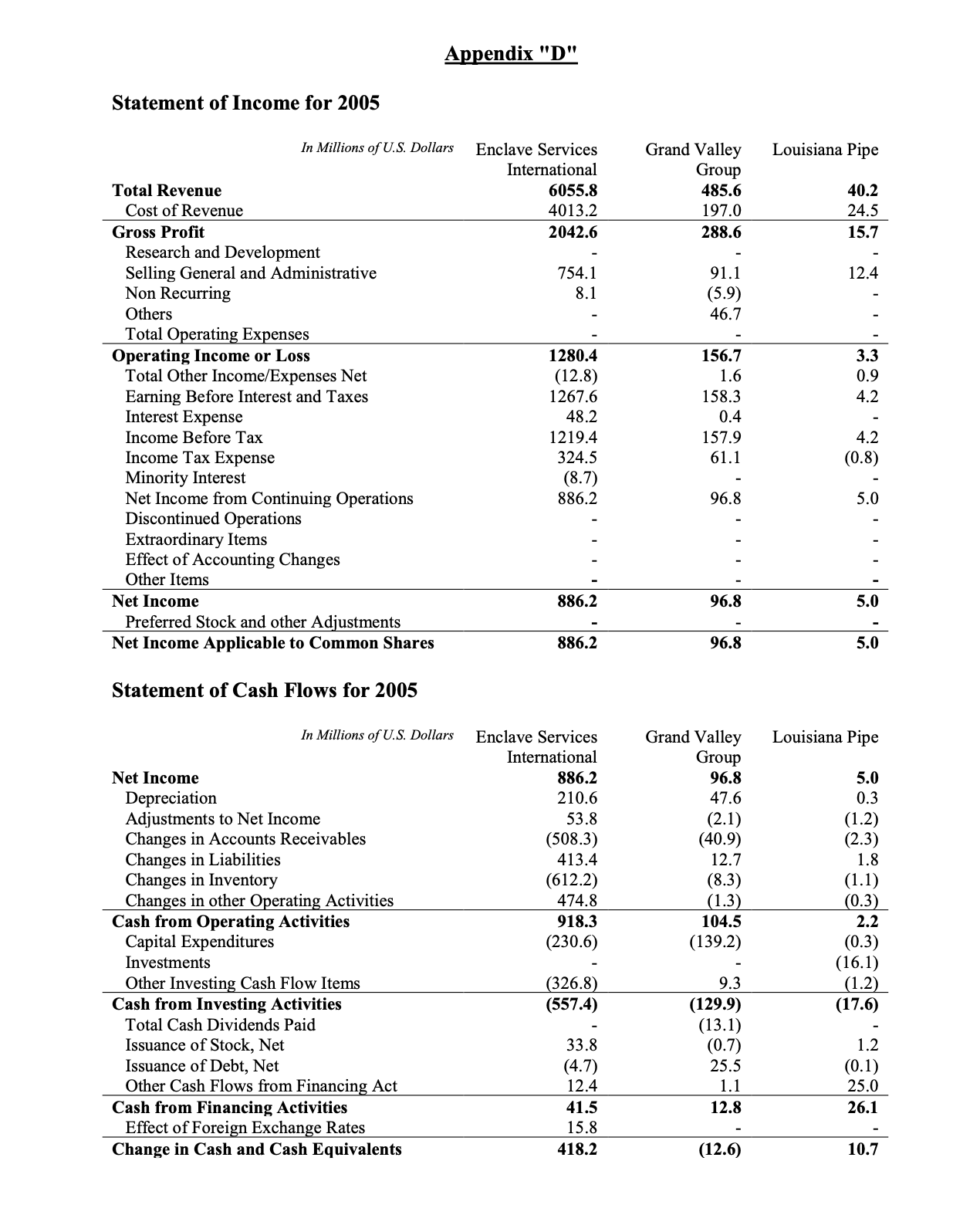 this is the whole case study. i need help with