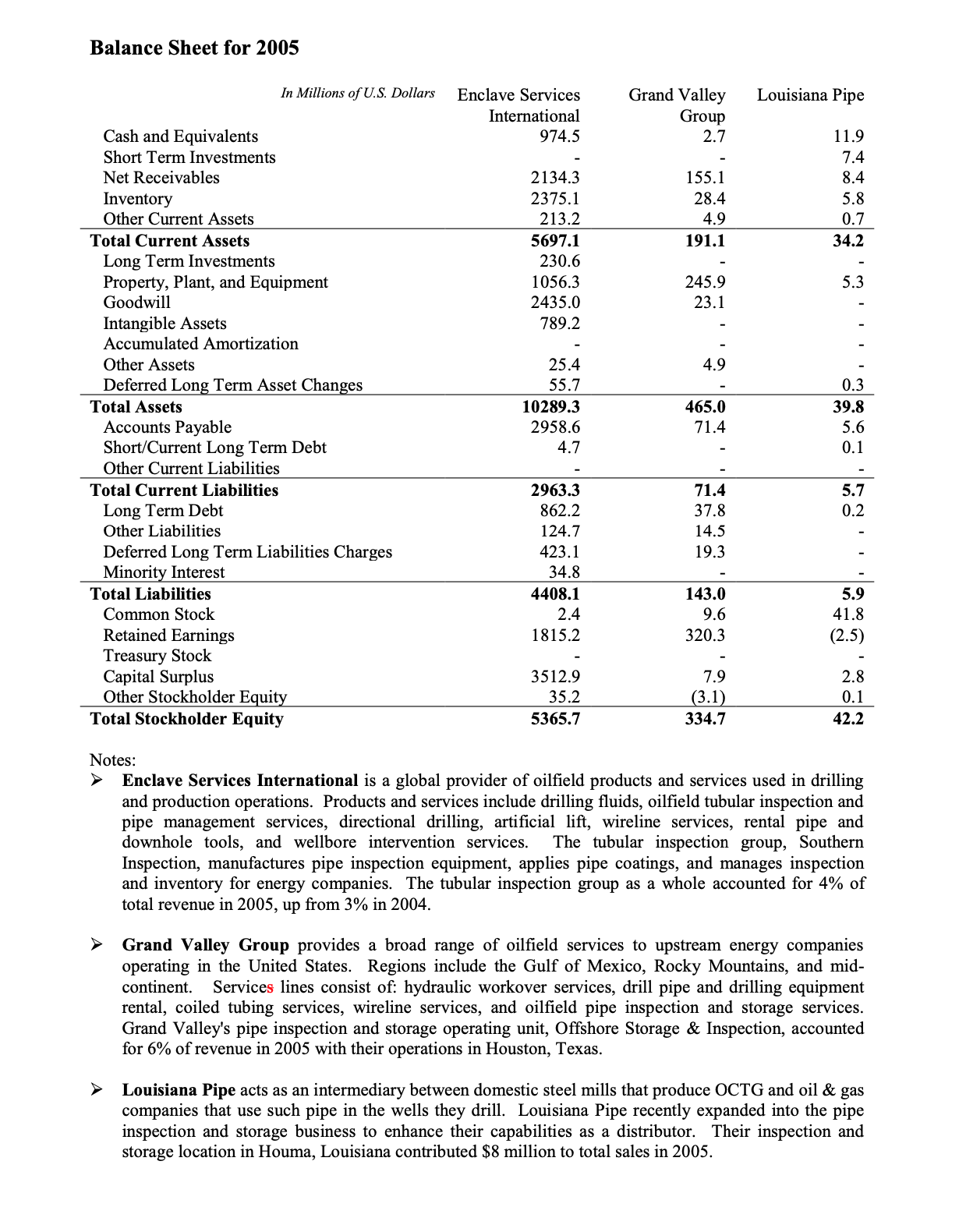this is the whole case study. i need help with