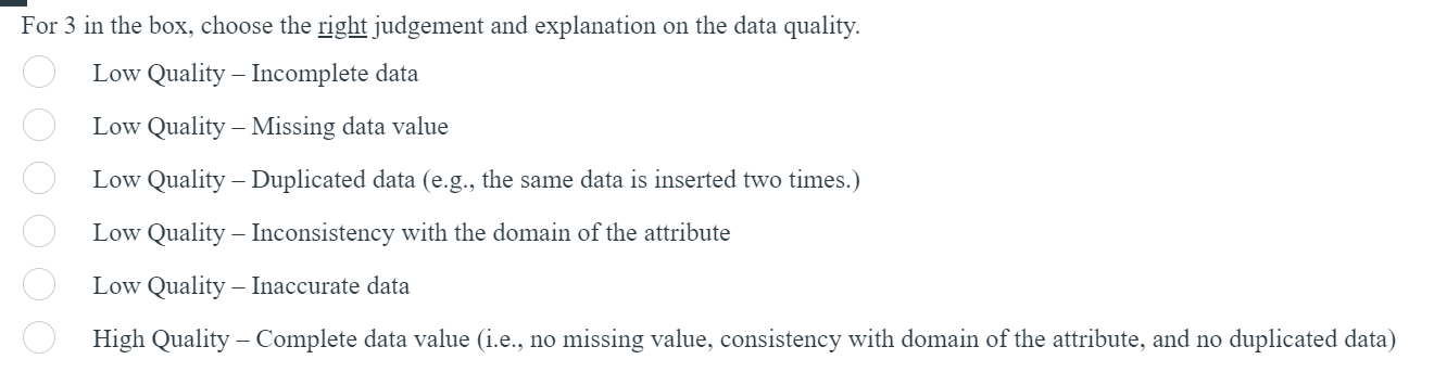 Store dataset St Num ZIP Established telNo