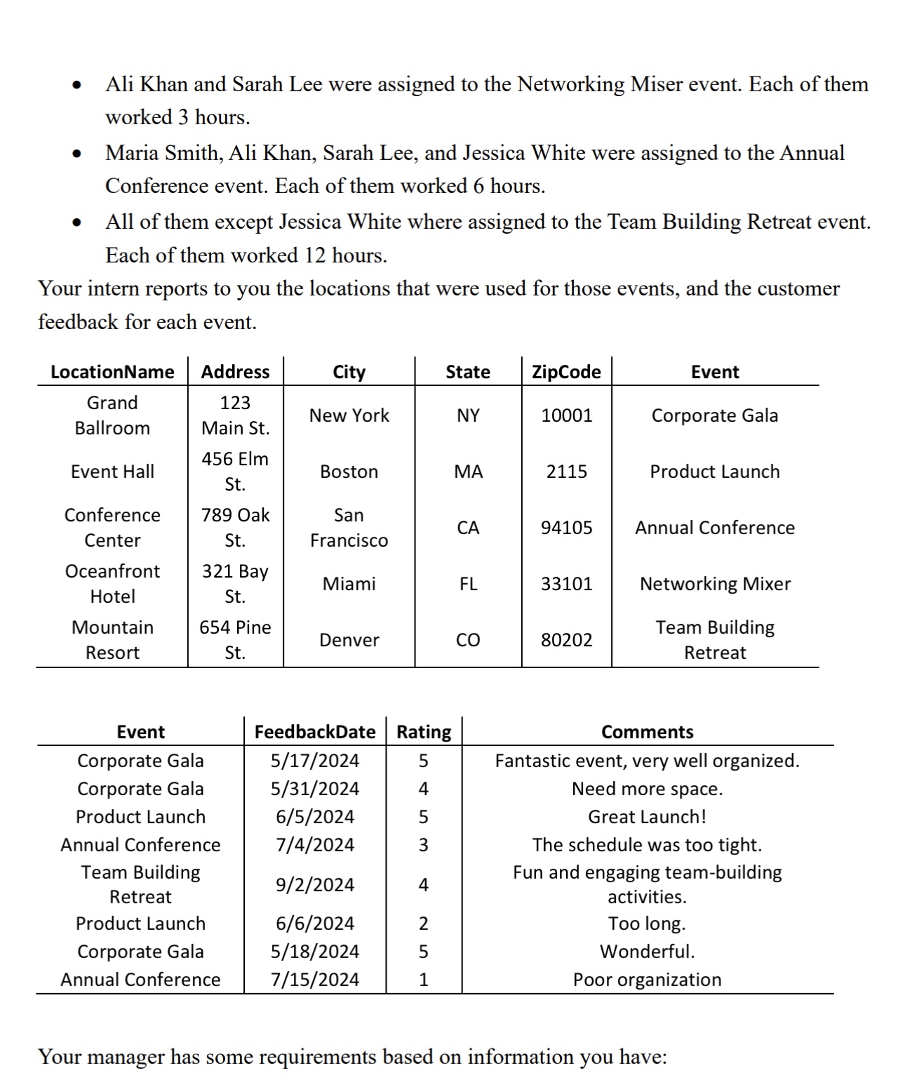 Database Design Assignment You are designing a