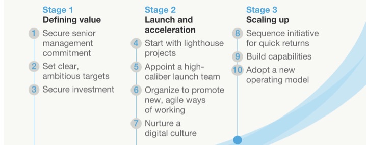 According to McKinsey 3 stages how do you perform