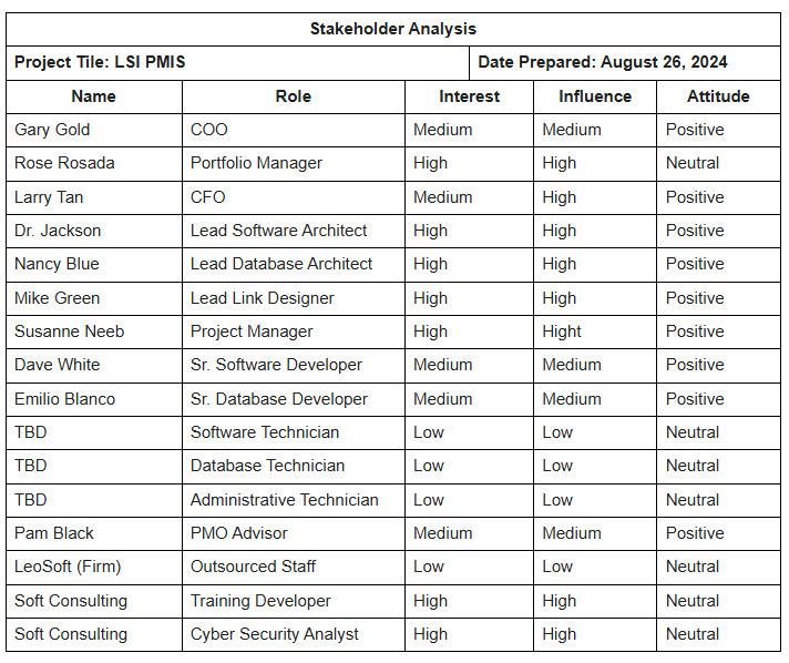 I need assistance with this assignment. I am not