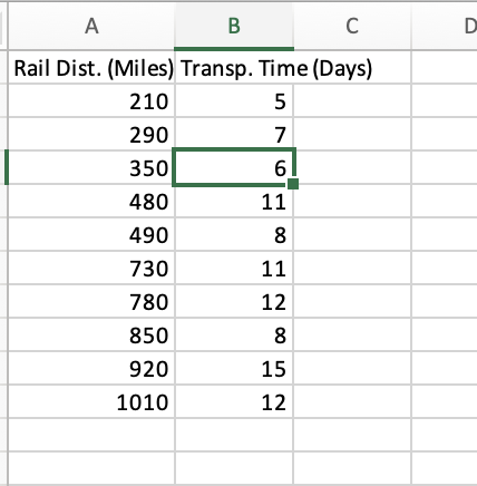 I need help with understanding and how to do the