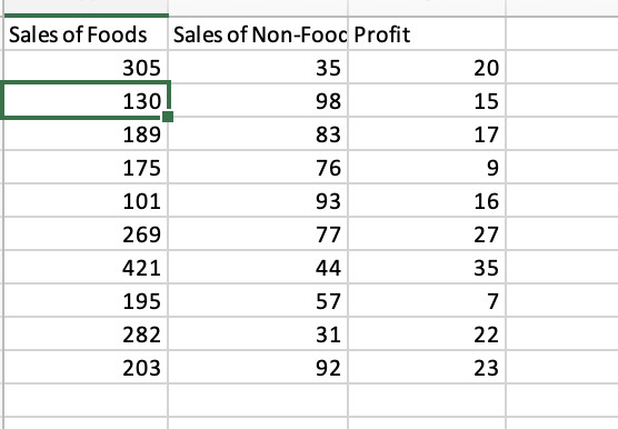 I need help with understanding and how to do the