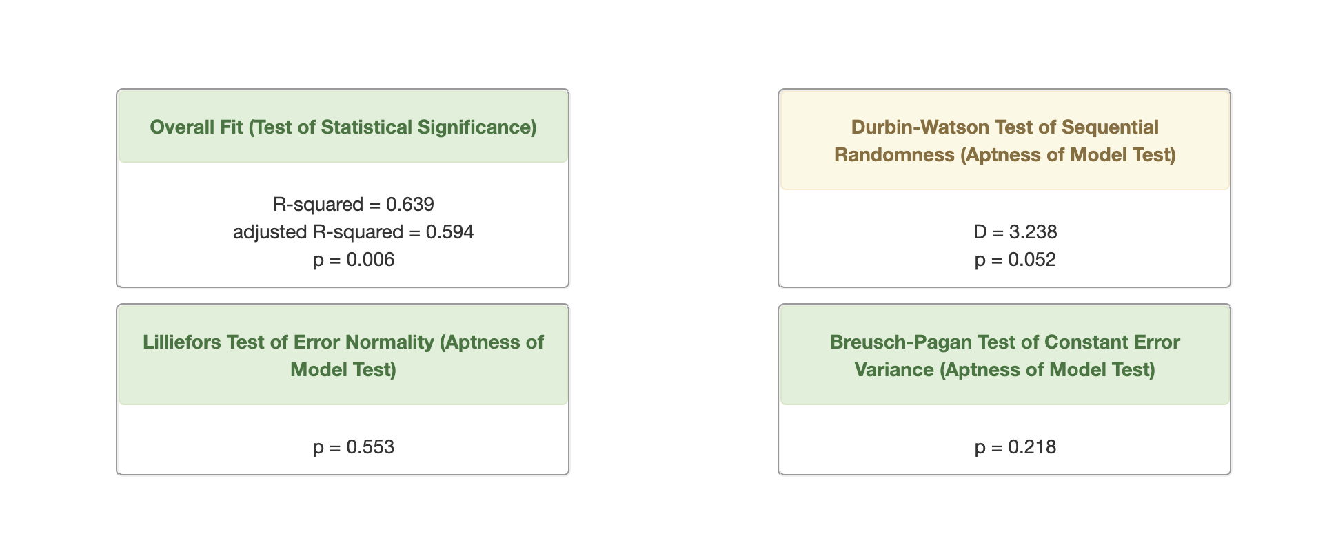 I need help with understanding and how to do the
