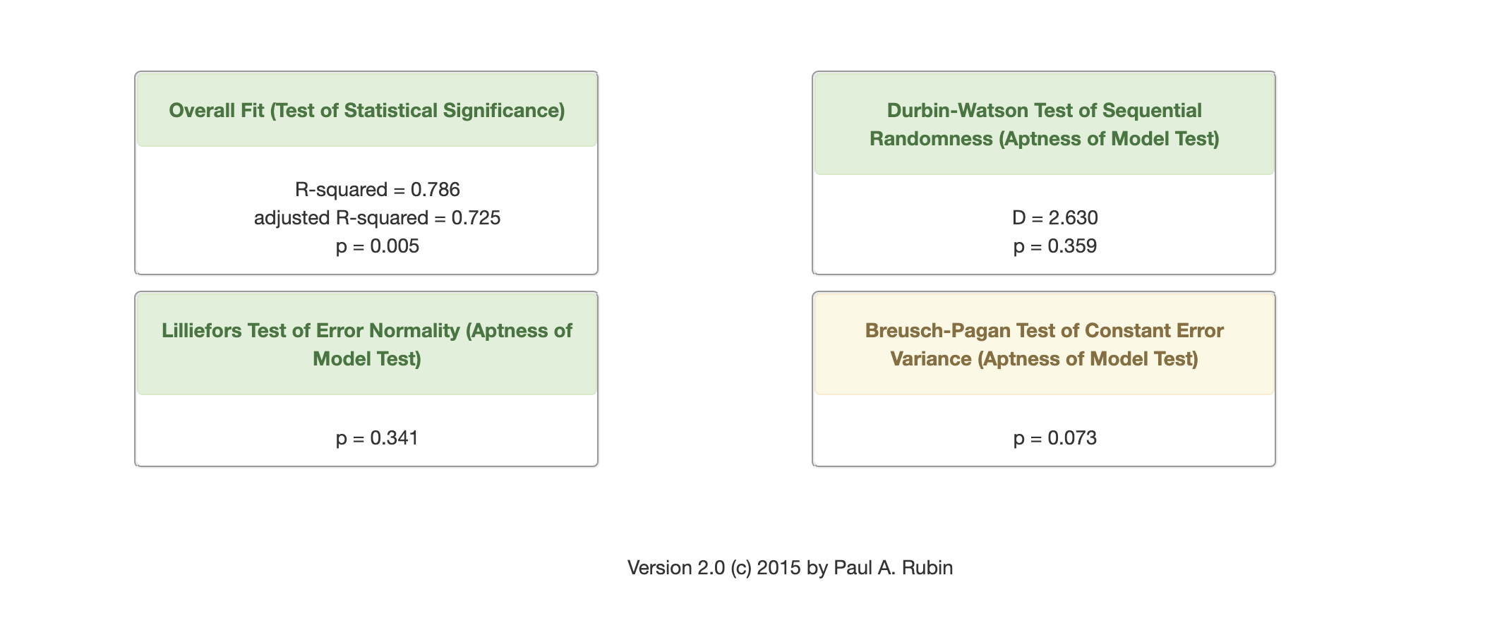 I need help with understanding and how to do the