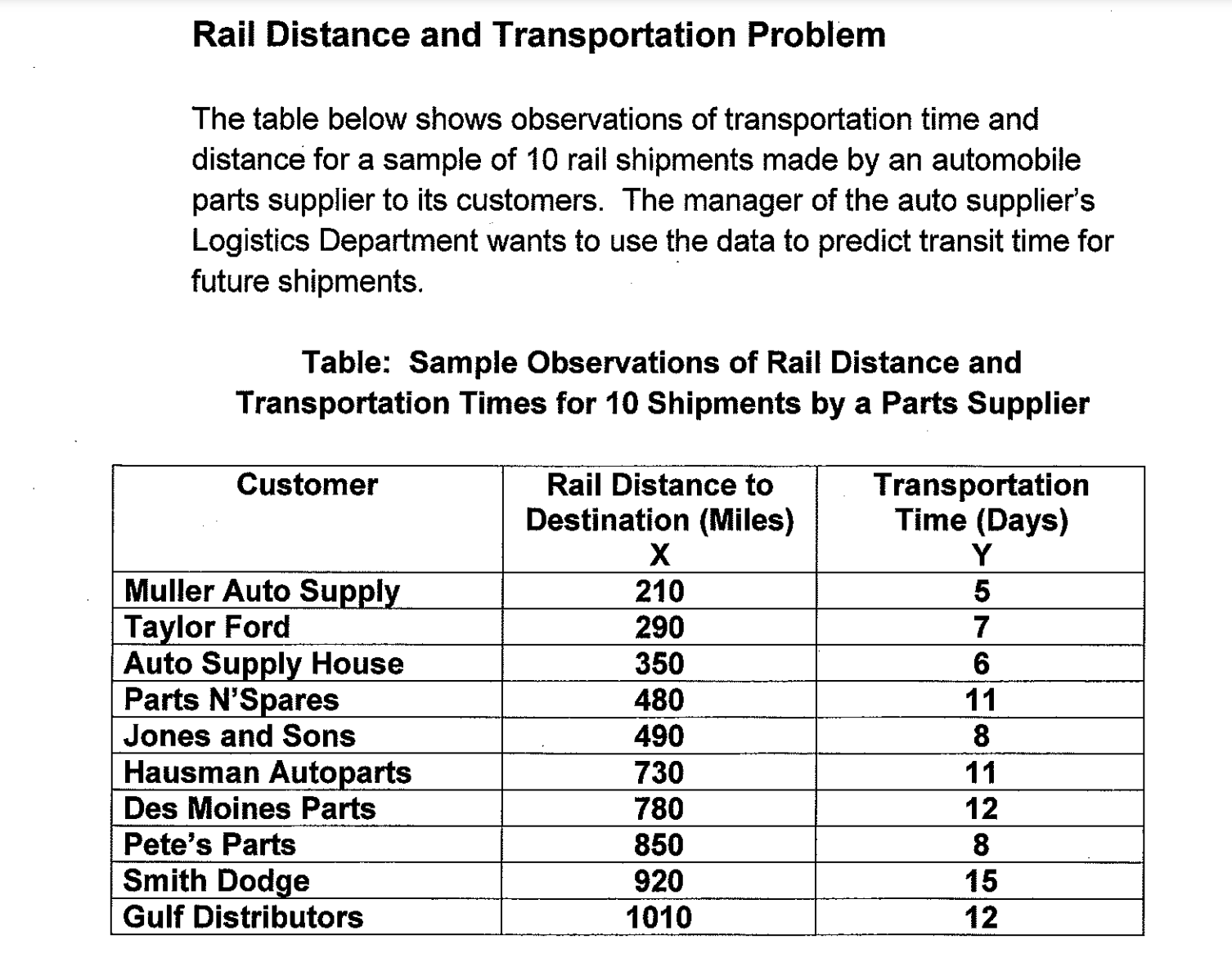 I need help with understanding and how to do the