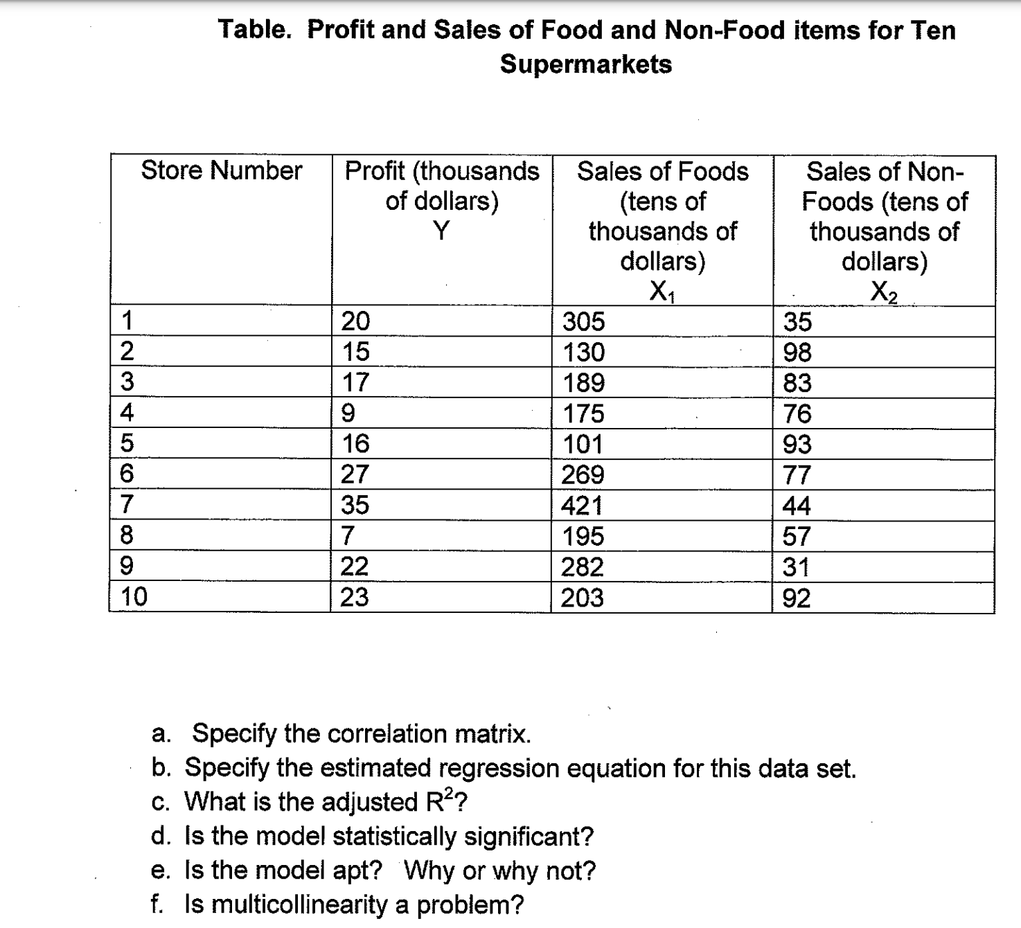 I need help with understanding and how to do the